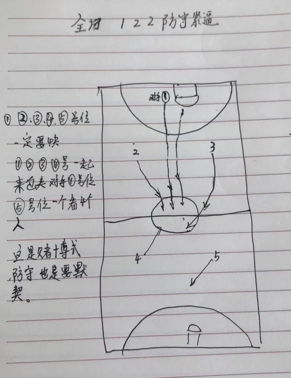 哪里能找到适合初学者的篮球配合训练教程?